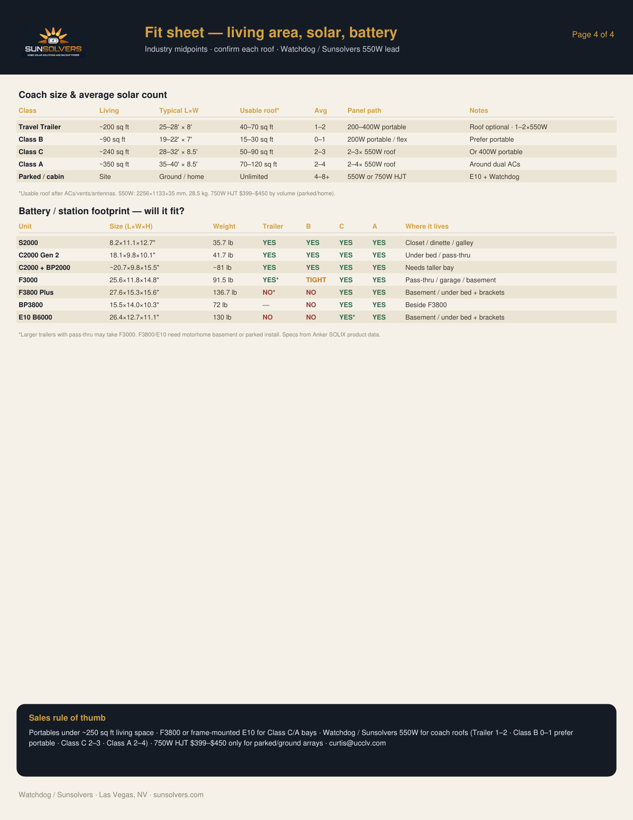 Sunsolvers Camping World RV fit sheet — full page